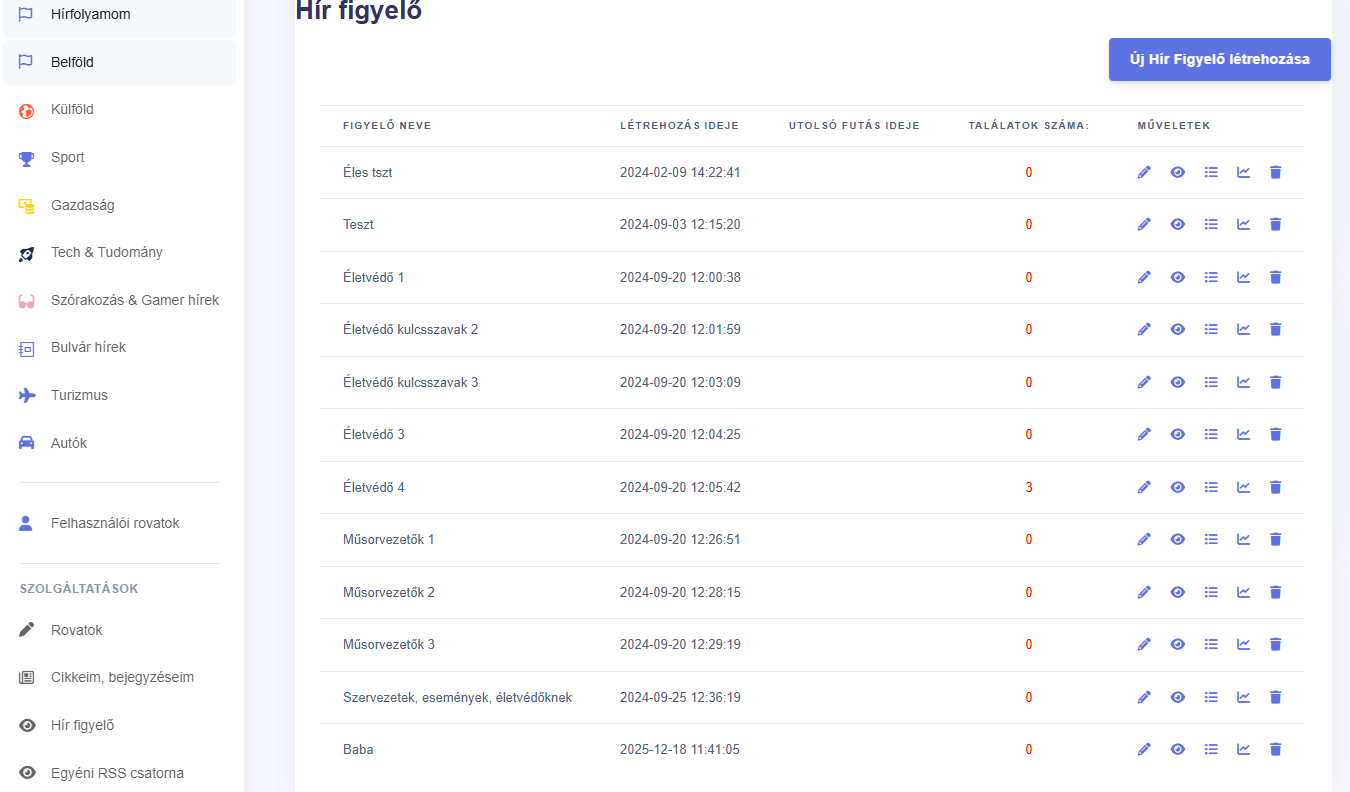 Hírfigyelő rendszer dashboard